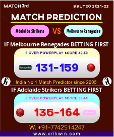 bbl to match fency lambi power play score prediction