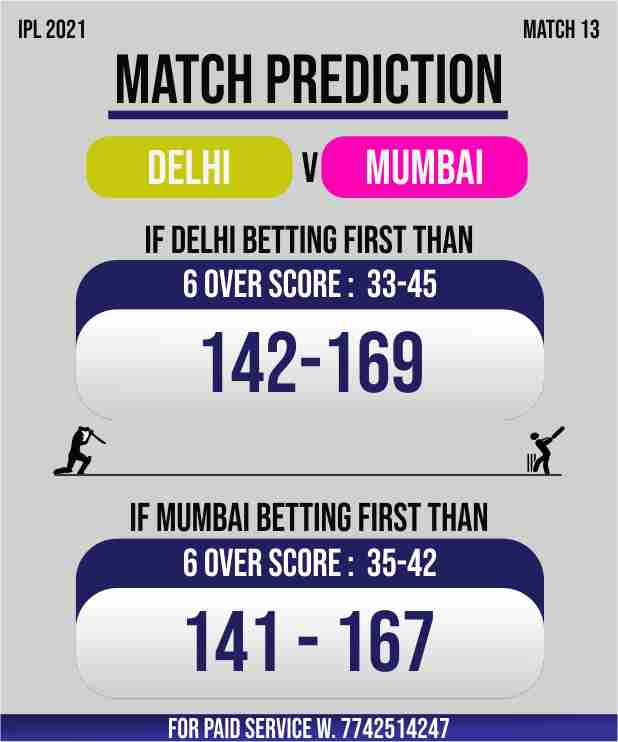 ipl session fancy score prediction